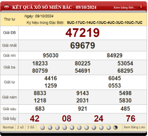 soi cầu 247 ngày 10-10-2024