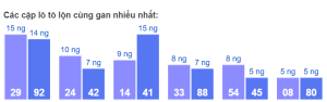 cặp lô lộn gan nhiều tại cầu đẹp miền bắc