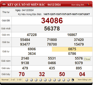 kết quả cầu đẹp miền bắc ngày 05-12-2024