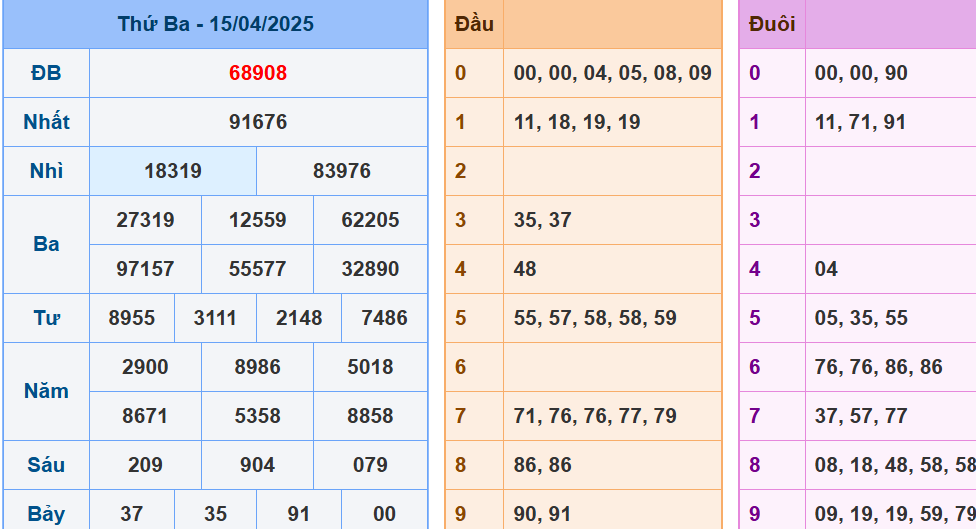soi cầu miền bắc ngày 16-4-2025