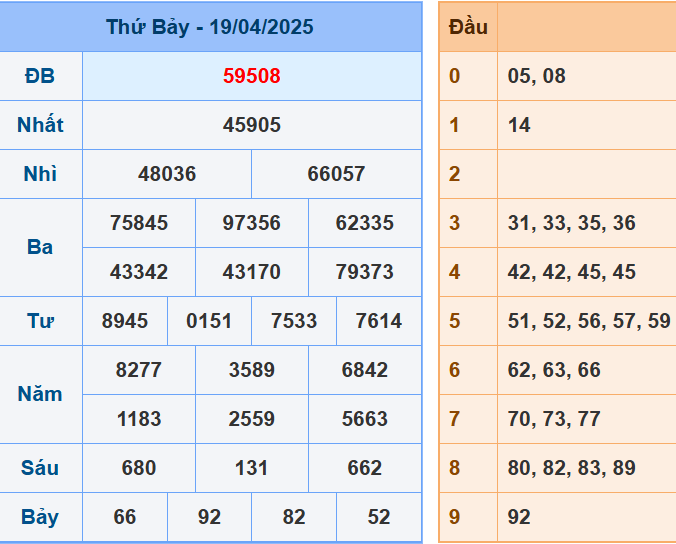 Soi Cầu Miền Bắc Ngày 20-4-2025