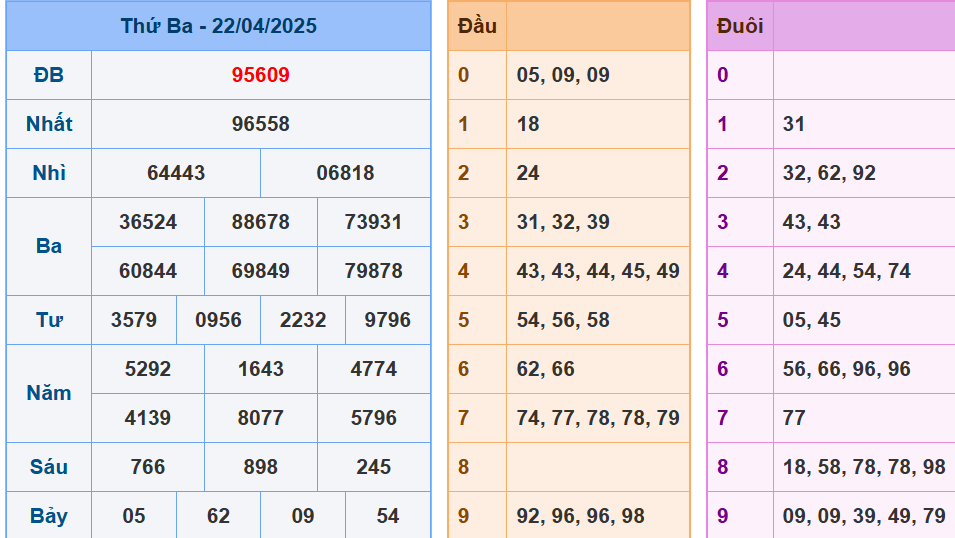 soi cầu miền bắc ngày 23-4-2025