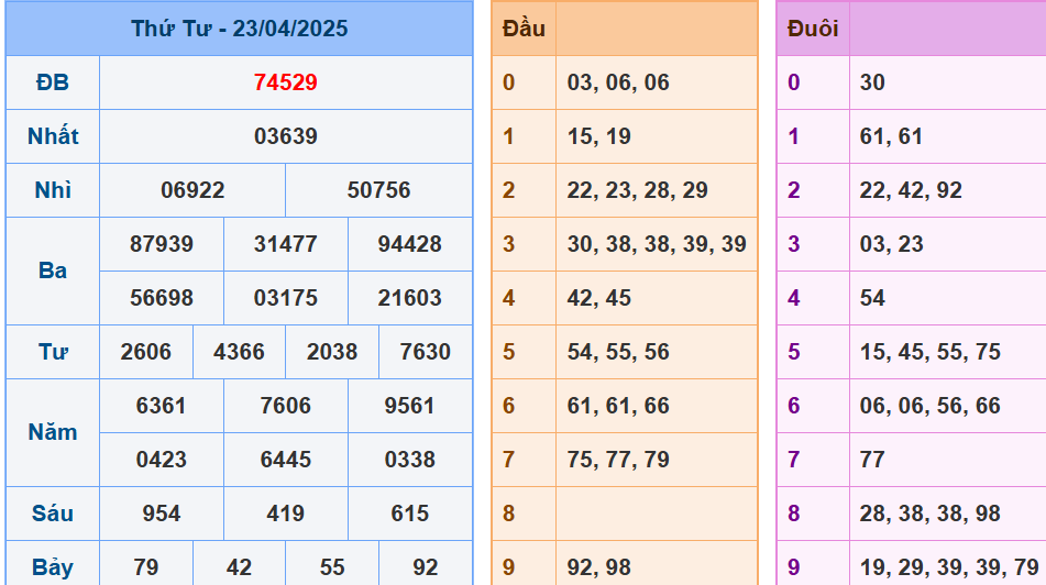 soi cầu miền bắc ngày 24-4-2025