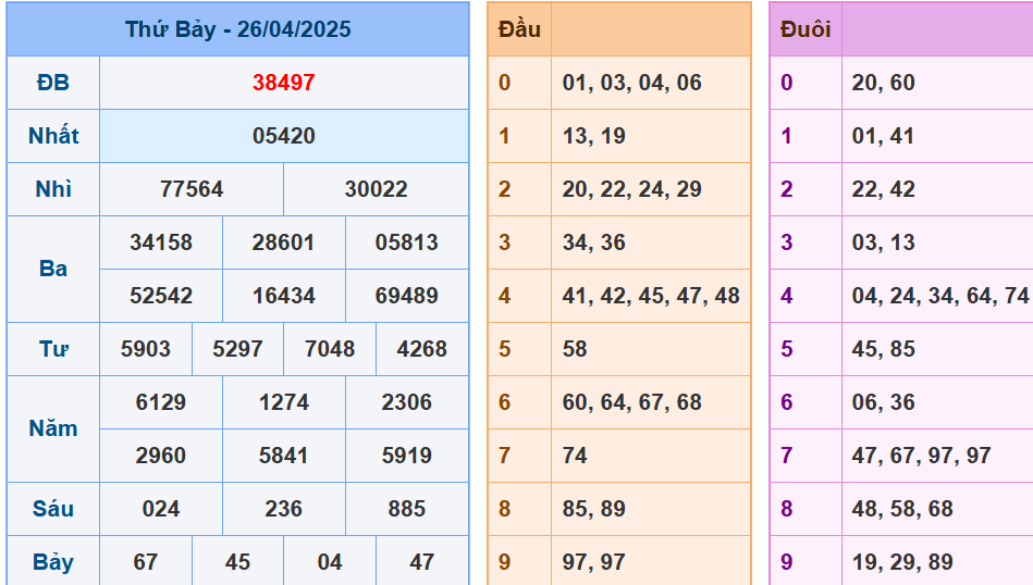 Soi Cầu Miền Bắc Ngày 27-4-2025