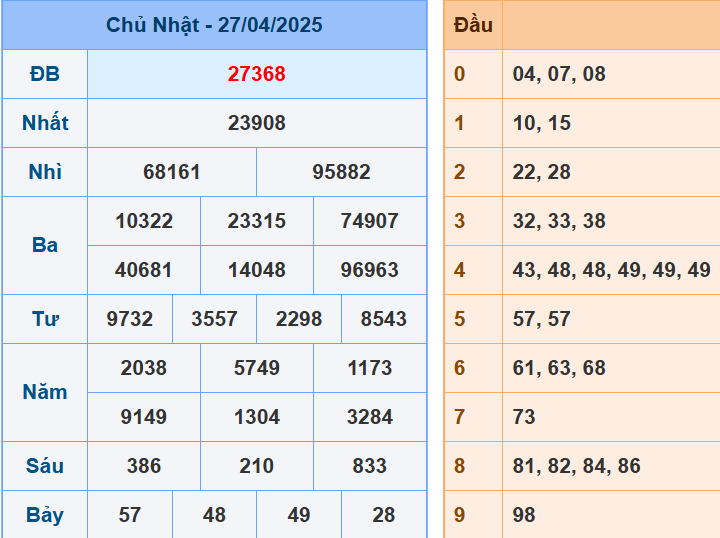 Soi cầu miền bắc ngày 28-4-2025