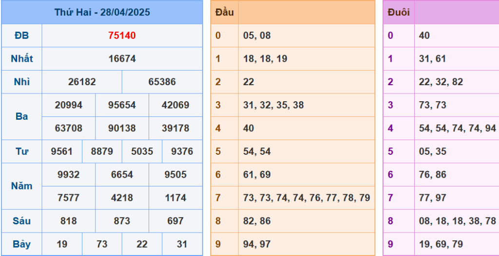 soi cầu miền bắc ngày 29-4-2025