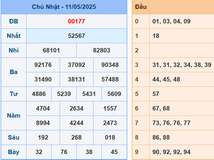 soi cầu miền bắc ngày 12-5-2025