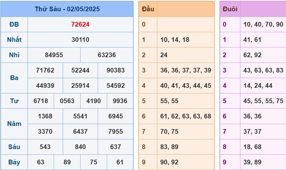 soi cầu miền bắc ngày 3/5/2025