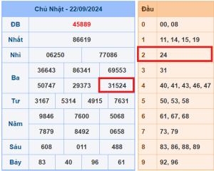 Soi cầu 247 hướng dẫn bạch thủ lô